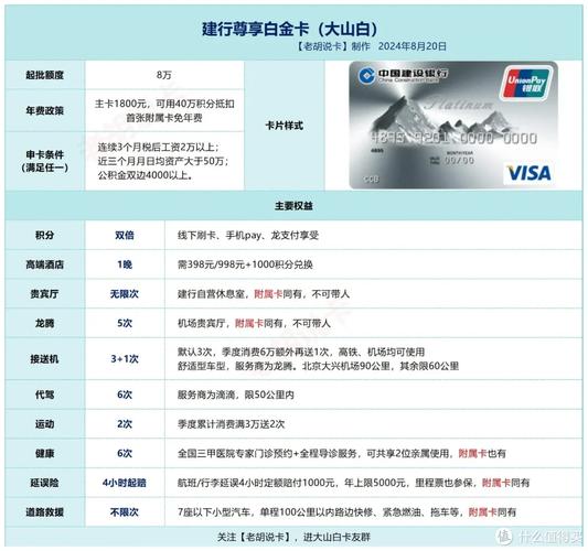 建行公务卡说明：2-5万额度，免年费免息50天