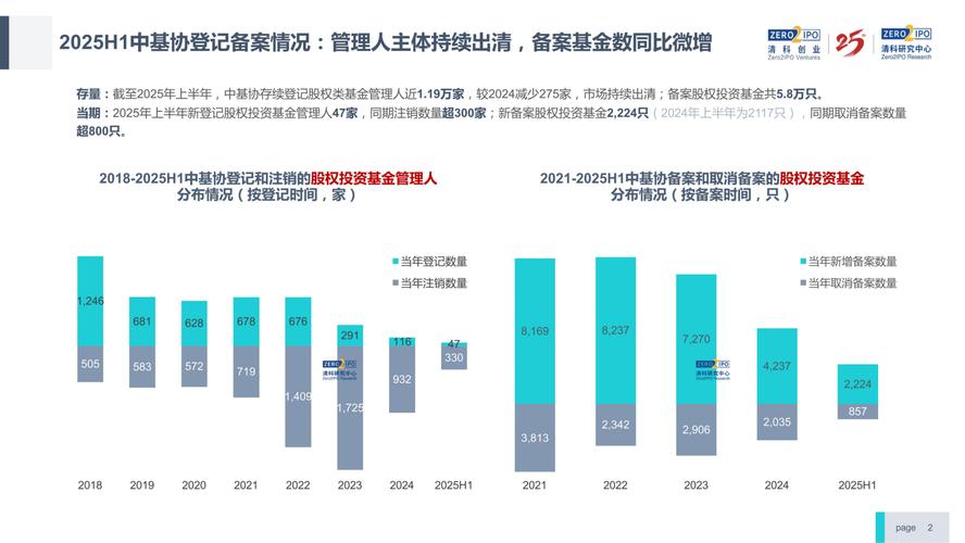 idg vc partners IDG VC Partner