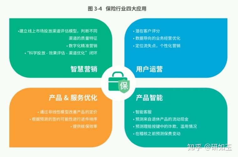 互联网保险销售模式揭秘：哪种最适合你？