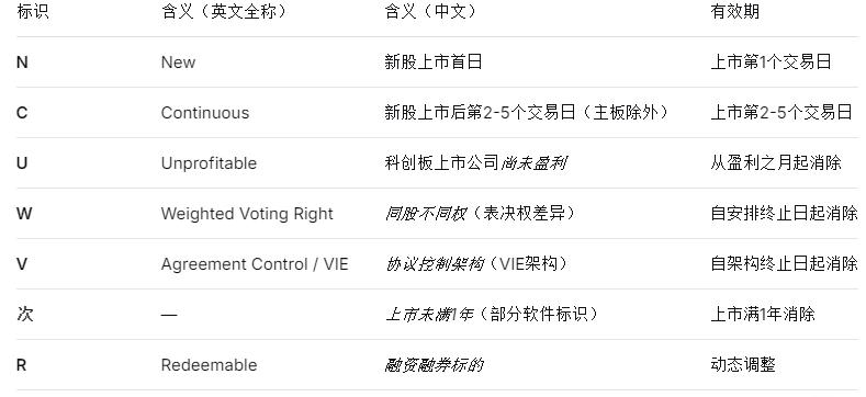 股票名字带XD啥意思？一文看懂A股字母含义