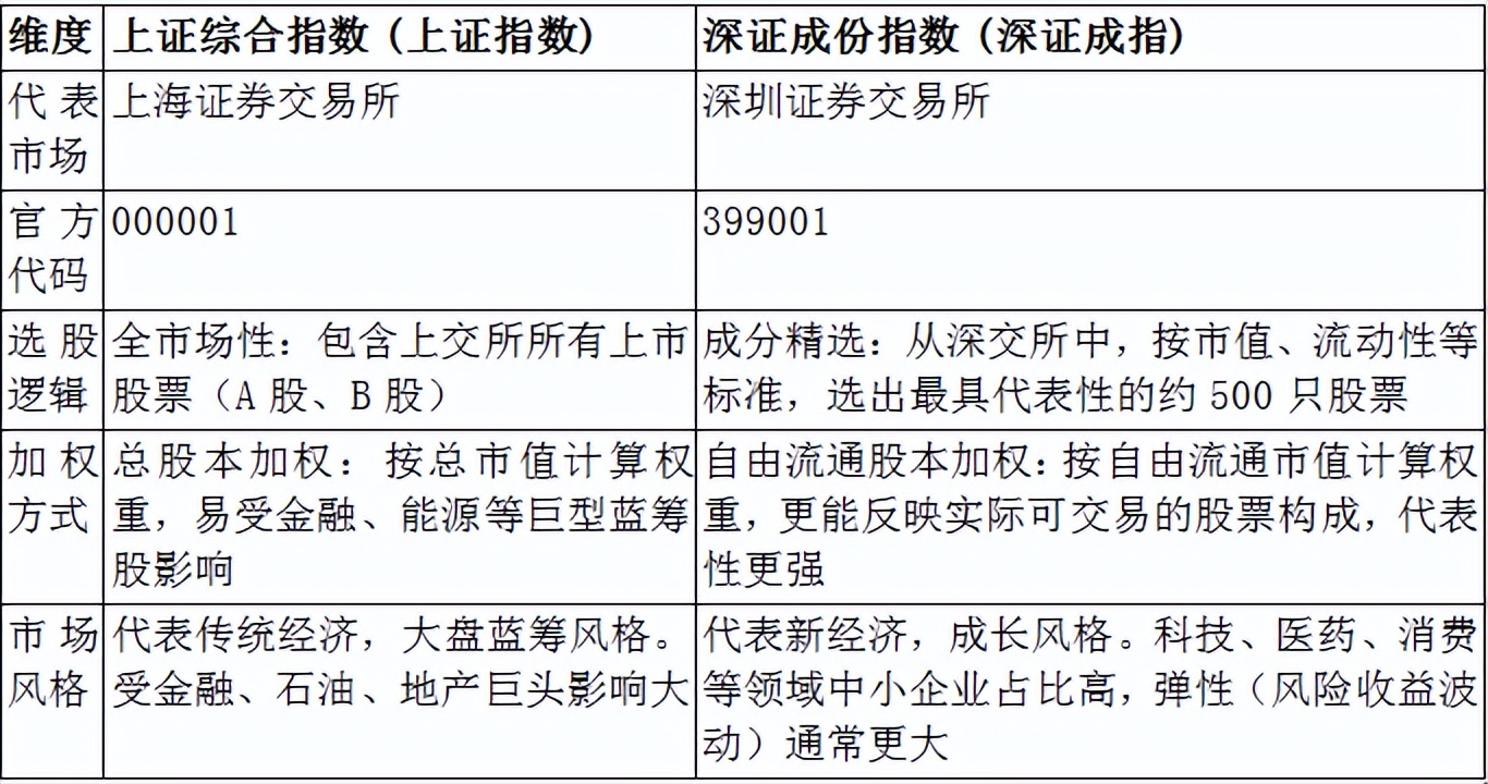 股票代码查询_股票字母含义_股票xd是什么意思,