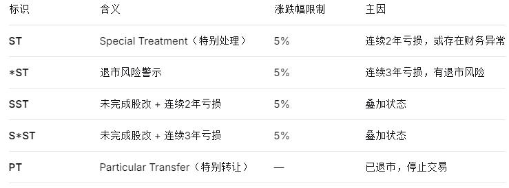 股票字母含义_股票代码查询_股票xd是什么意思,