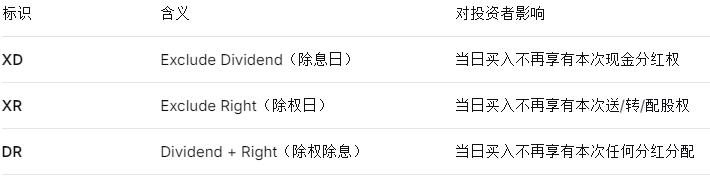 股票字母含义_股票xd是什么意思,_股票代码查询