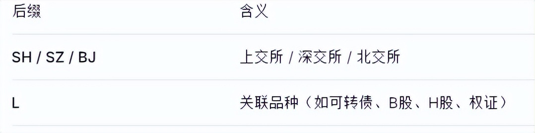股票代码查询_股票xd是什么意思,_股票字母含义