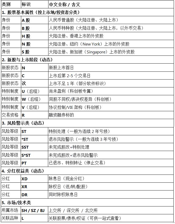 股票代码查询_股票字母含义_股票xd是什么意思,