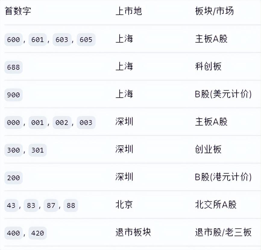 股票xd是什么意思,_股票字母含义_股票代码查询