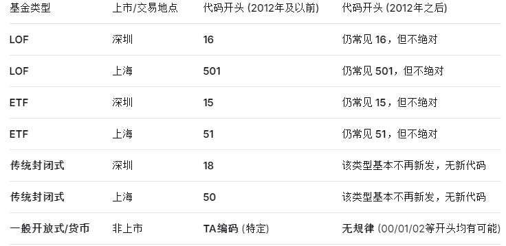 股票代码查询_股票xd是什么意思,_股票字母含义