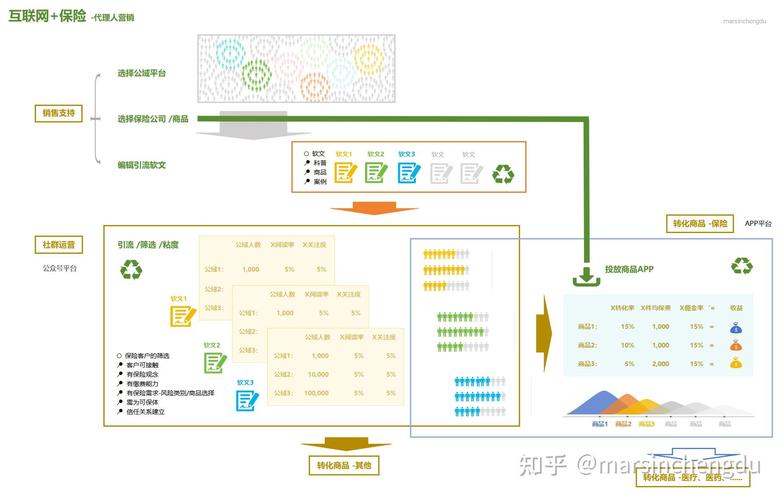 互联网保险销售模式有哪些？一篇文章讲清直销等模式