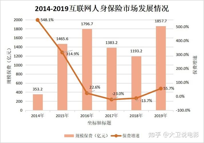互联网保险销售模式有哪些？线上超市对比选购更省心