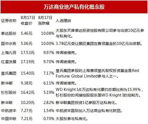 万达借壳哪家最可能？散户快看这