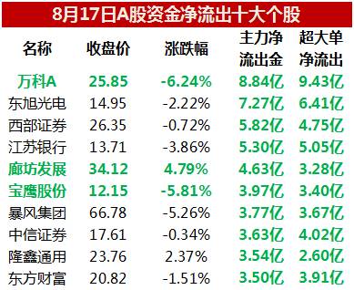 高送转次新股行情_万达最有可能借壳哪家_万达私有化概念股