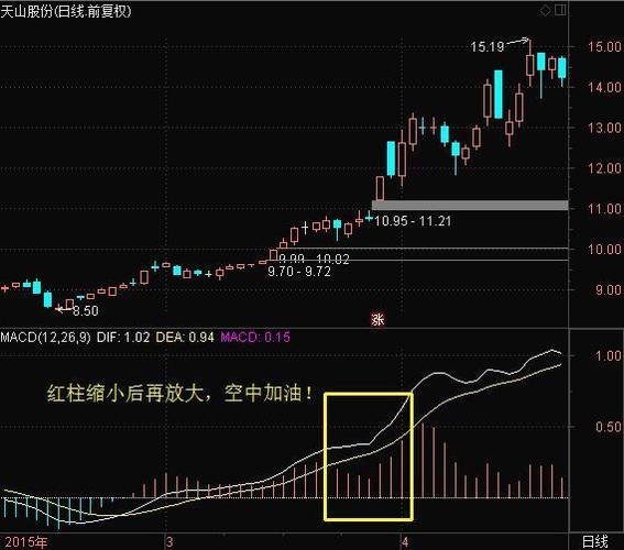 高送转次新股行情_万达私有化概念股_万达最有可能借壳哪家