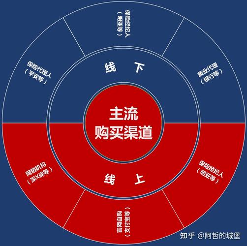 中国网络保险发展历程_互联网保险销售模式_互联网保险模式
