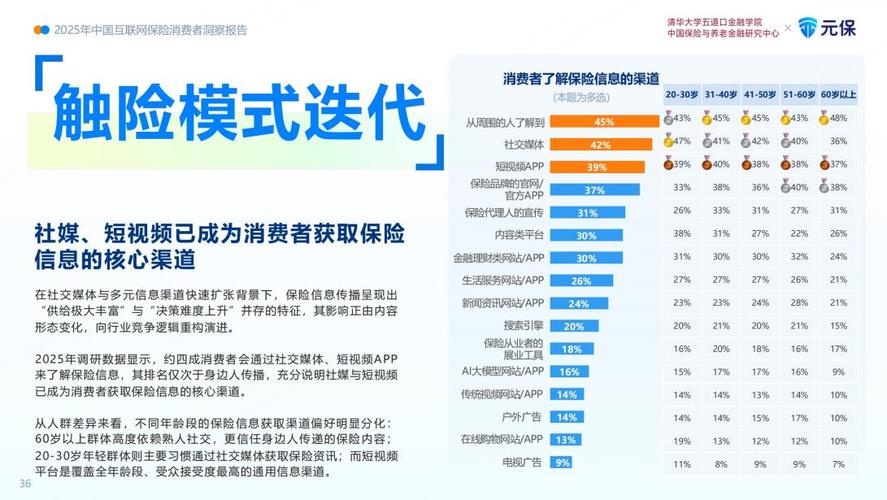 互联网保险模式_互联网保险销售模式_网络保险发展历程