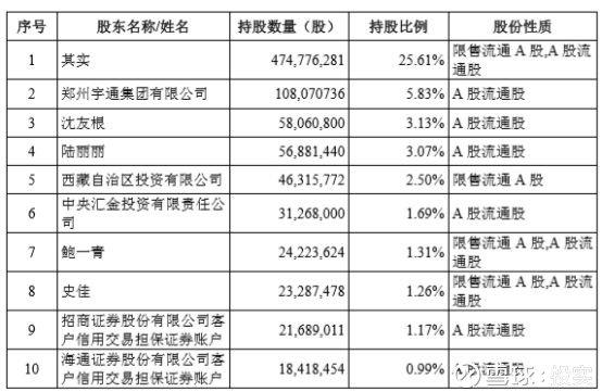 万达最有可能借壳哪家_万达商业H股退市_万达商业回归A股