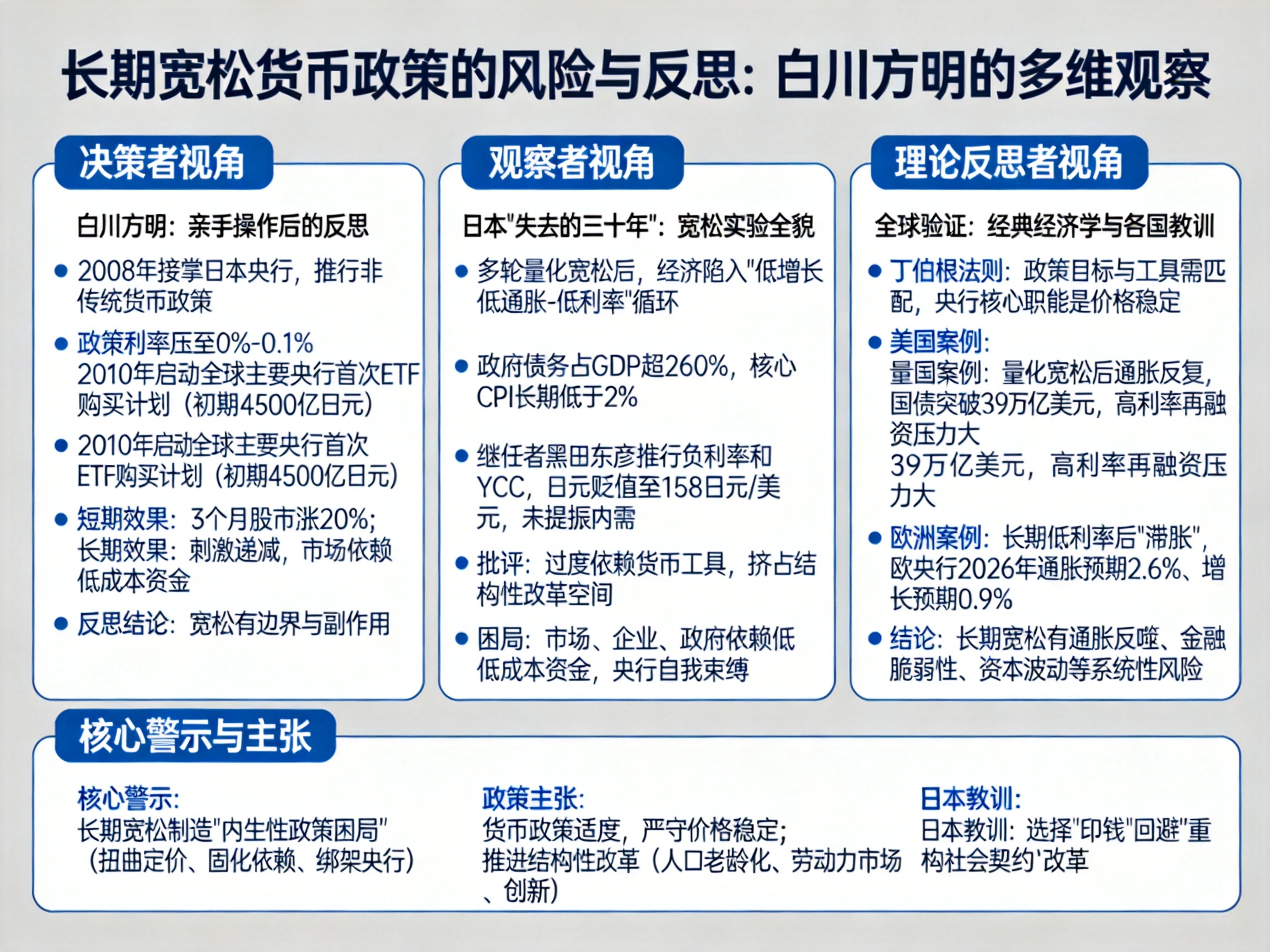 央行行长亲述：印钱救市效果递减，货币政策的三大硬伤