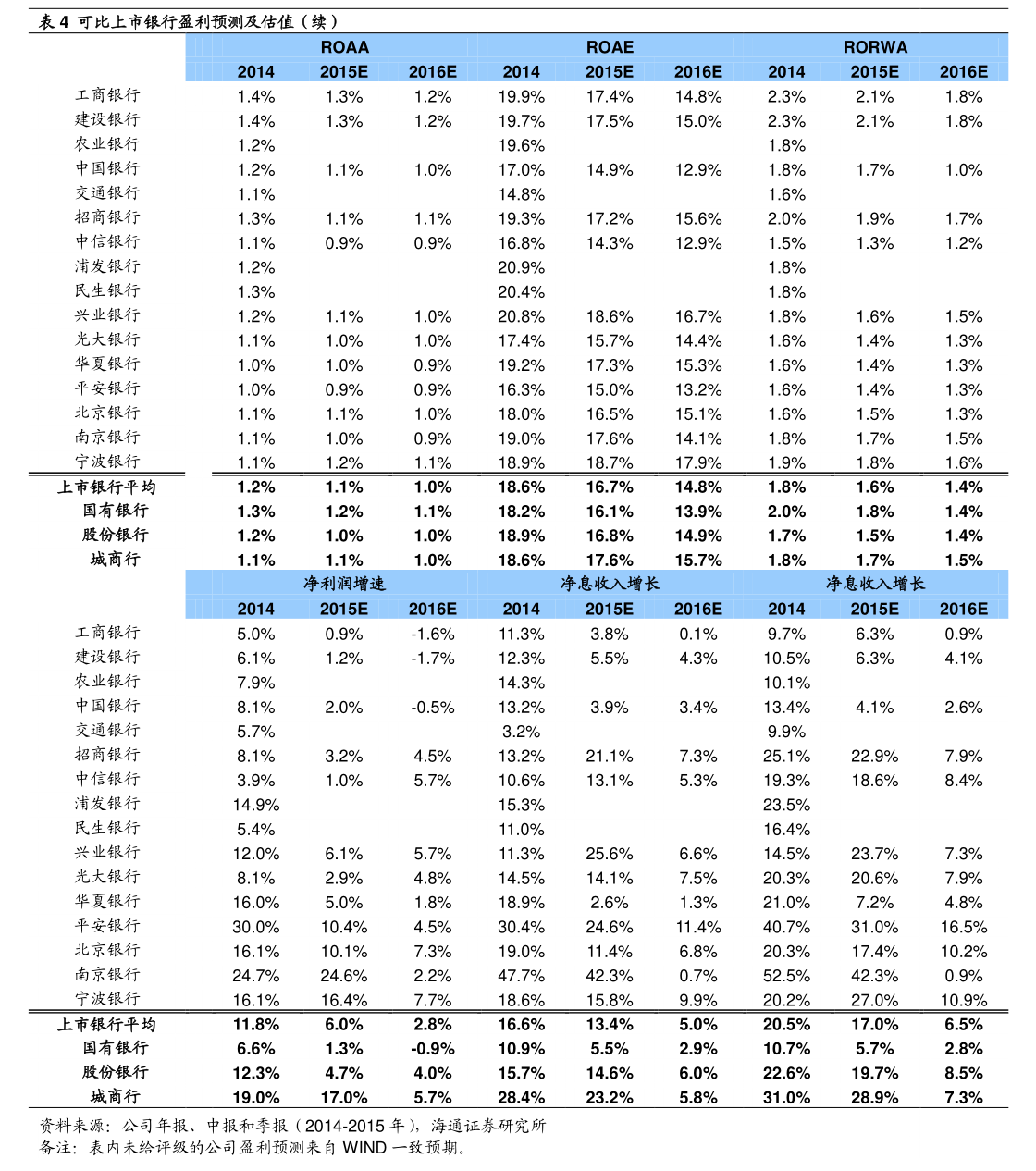 鲁信创投股价涨幅较大风险_鲁信创投股票交易异常波动_鲁信创投 年报
