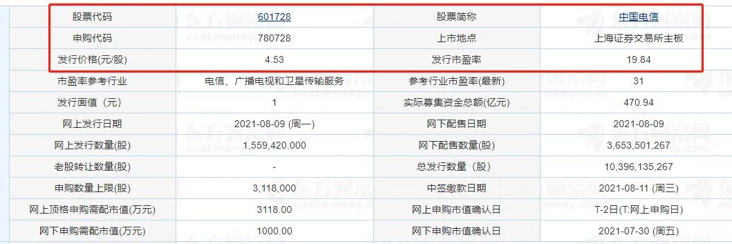 2000年新股中签率低？中国电信顶格申购中签率1.5%，最容