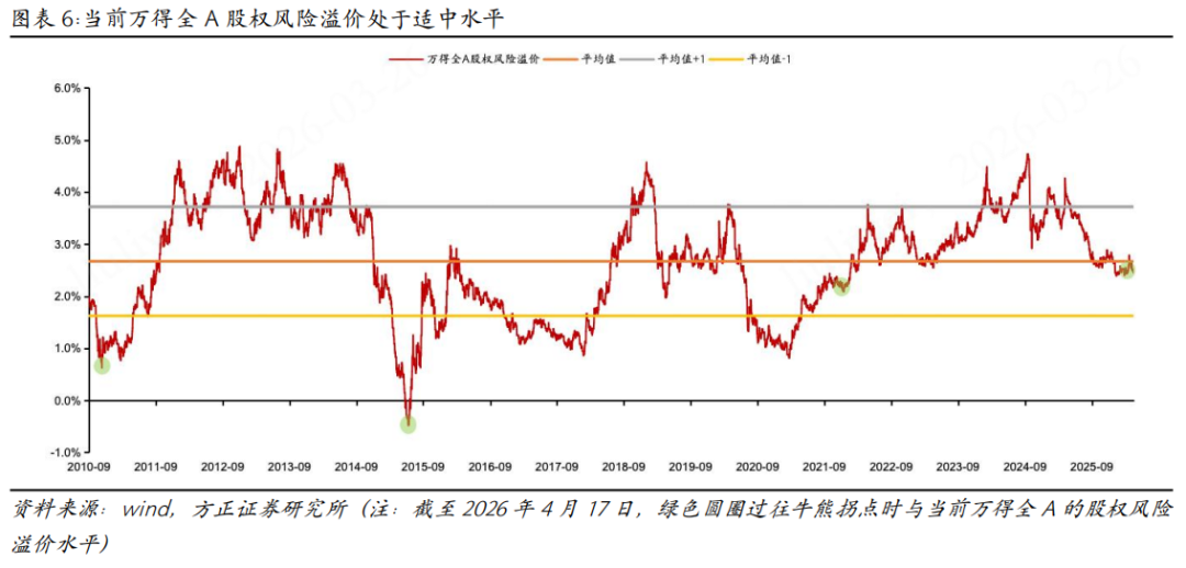 牛熊转换经济景气度指标_A股牛熊转换特征_如何判断牛市到顶
