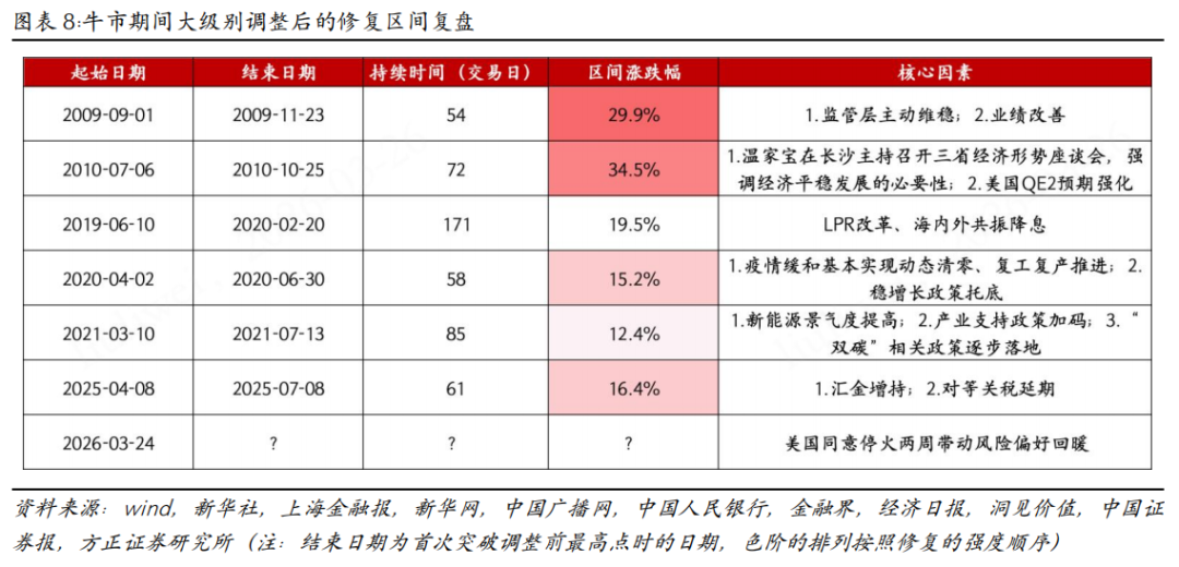 A股牛熊转换特征_如何判断牛市到顶_牛熊转换经济景气度指标