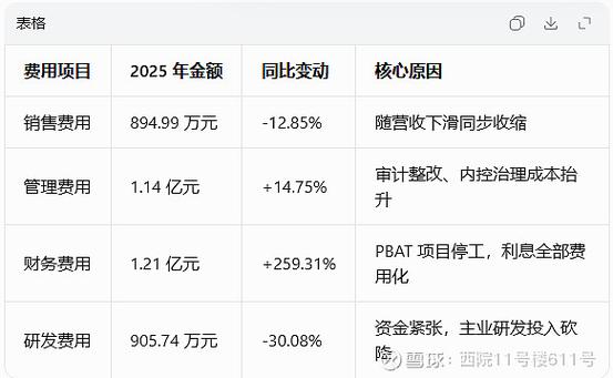 002360 002360：灵活配置股债，应对经济周期波动