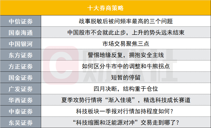 牛市到顶的信号有哪些？如何判断拐点不踏空