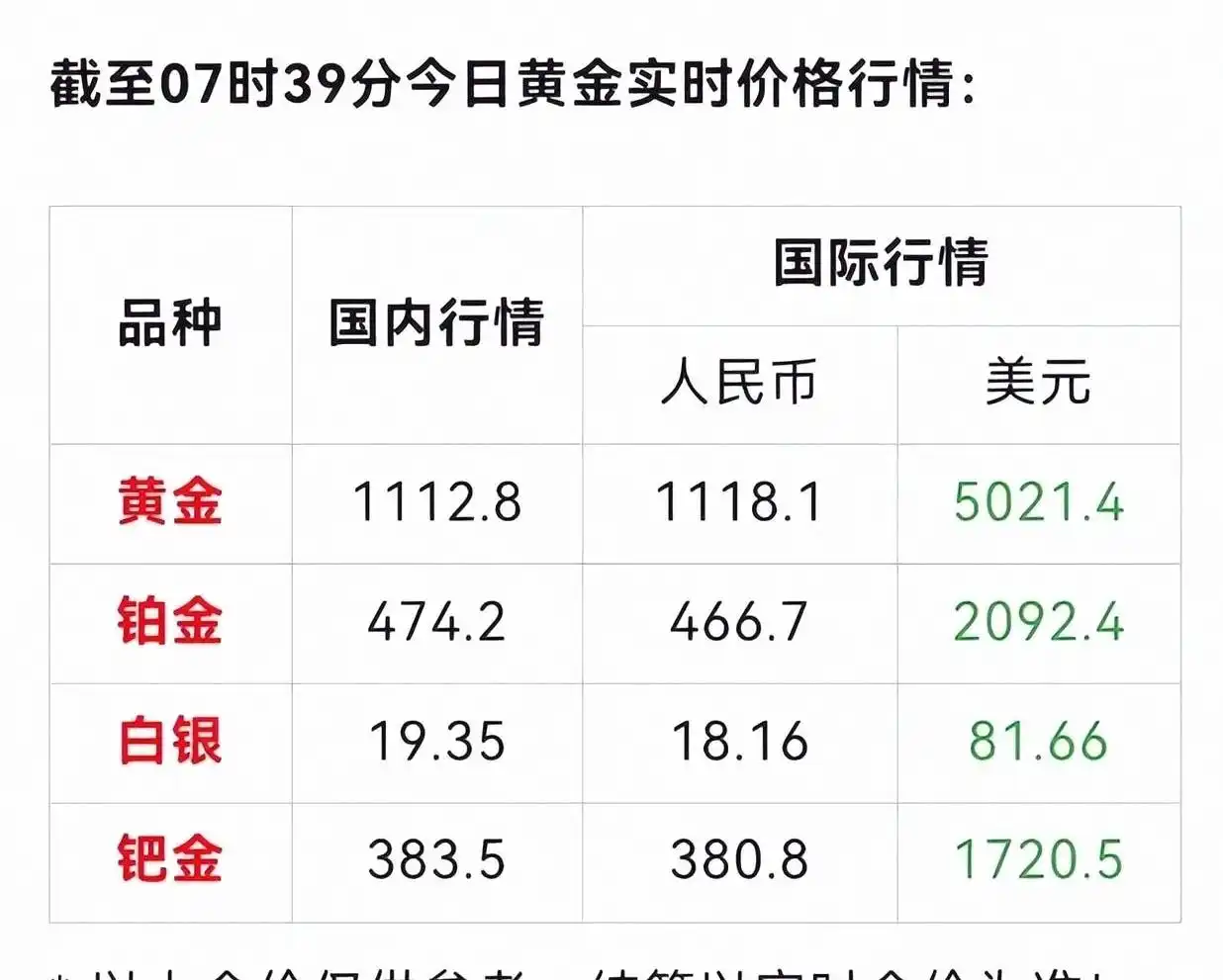 白银现货点差_贵金属价格波动_实物银板投资策略