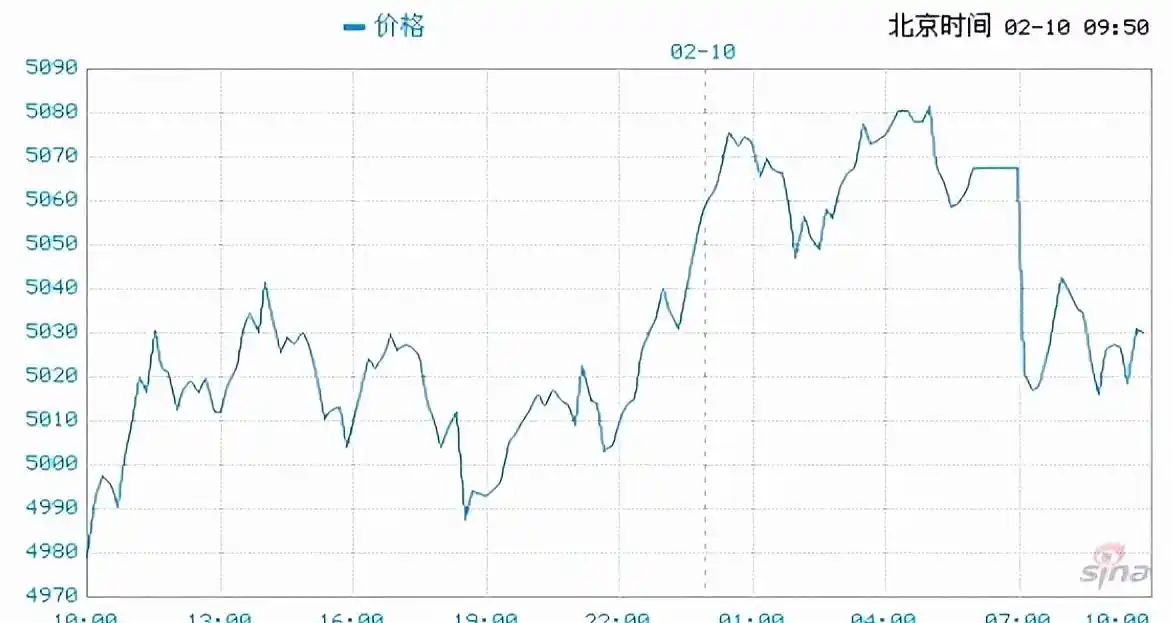 白银现货点差_贵金属价格波动_实物银板投资策略