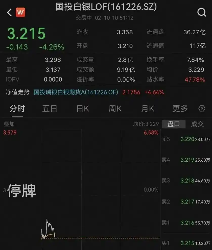 白银现货点差_贵金属价格波动_实物银板投资策略