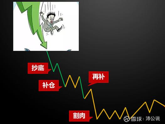 量价时空四元共振图：蓄势阶段的交易密码