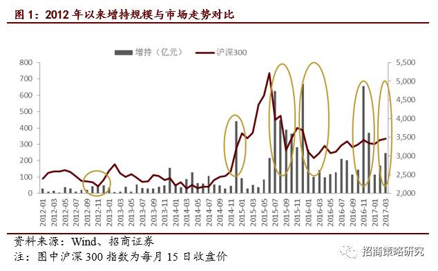 大股东增持潮来了，这些股票值得关注