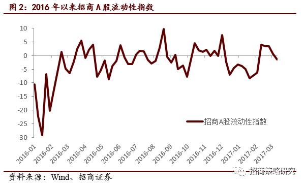 重要股东增持股票投资机会_大股东增持的股票_增持是市场指数的领先指标