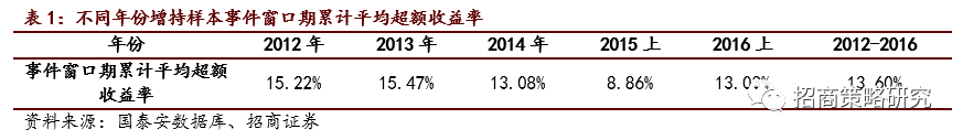 增持是市场指数的领先指标_重要股东增持股票投资机会_大股东增持的股票
