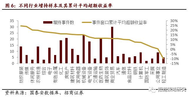 重要股东增持股票投资机会_增持是市场指数的领先指标_大股东增持的股票