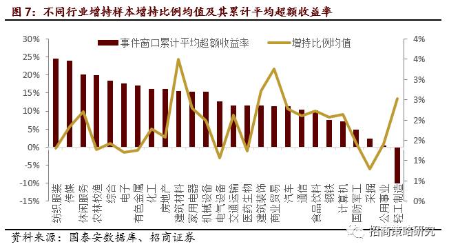 重要股东增持股票投资机会_增持是市场指数的领先指标_大股东增持的股票