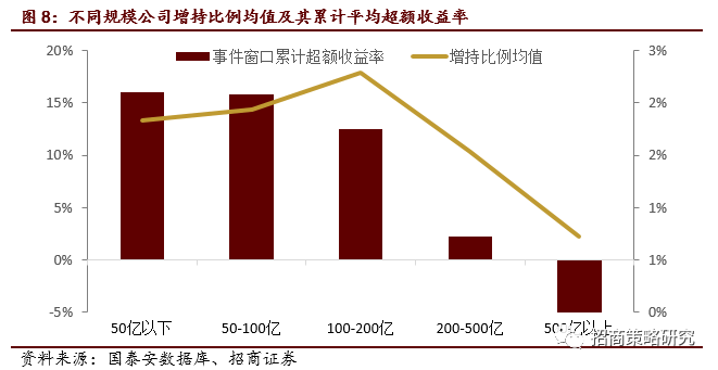 重要股东增持股票投资机会_增持是市场指数的领先指标_大股东增持的股票