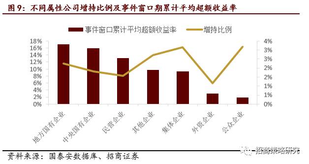 增持是市场指数的领先指标_重要股东增持股票投资机会_大股东增持的股票