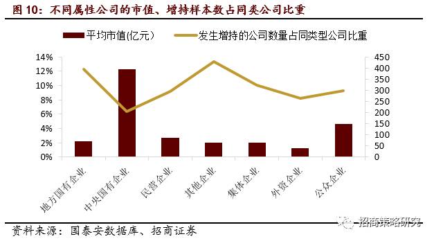 增持是市场指数的领先指标_重要股东增持股票投资机会_大股东增持的股票
