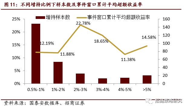 大股东增持的股票_重要股东增持股票投资机会_增持是市场指数的领先指标