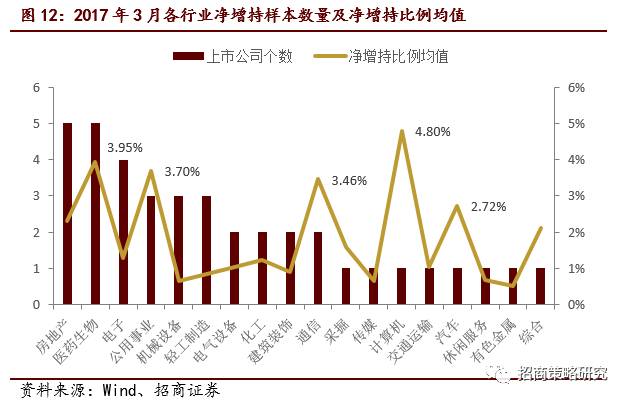 大股东增持的股票_重要股东增持股票投资机会_增持是市场指数的领先指标
