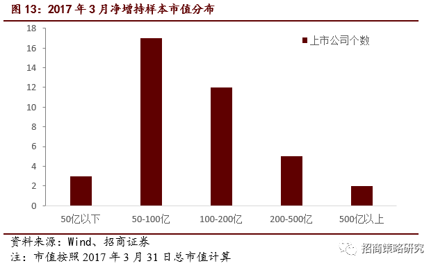 增持是市场指数的领先指标_大股东增持的股票_重要股东增持股票投资机会