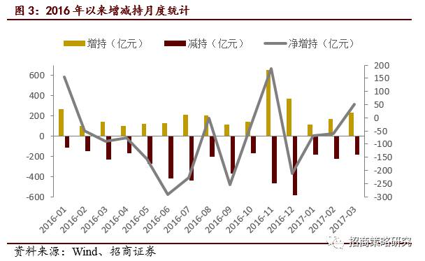 大股东增持的股票_重要股东增持股票投资机会_增持是市场指数的领先指标