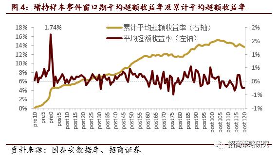 重要股东增持股票投资机会_大股东增持的股票_增持是市场指数的领先指标