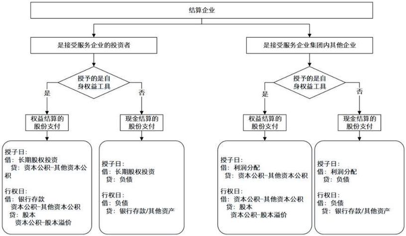 股份认购制度解读：员工激励与投资流程全攻略