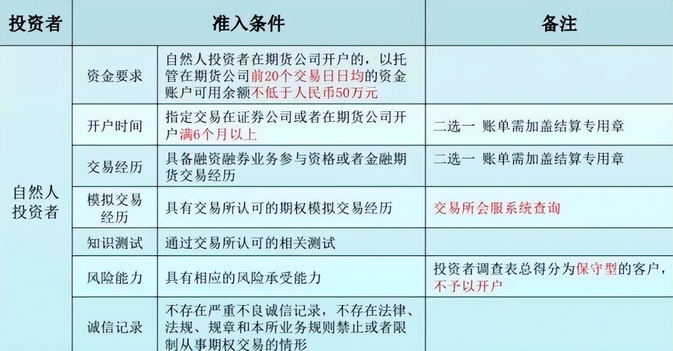 股票期权开户条件是什么_股票期权开户流程_国内商品期权开户条件