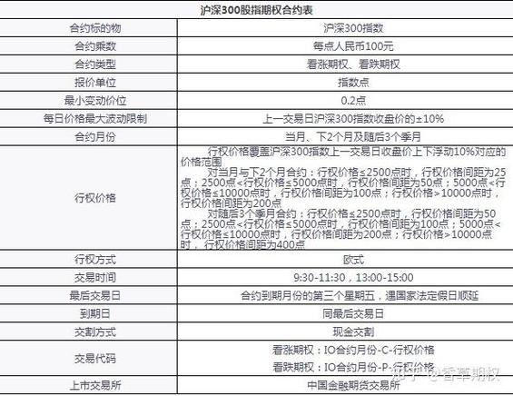 股票期权开户流程_深交所沪深300ETF期权开户规则_深交所股票期权开户门槛