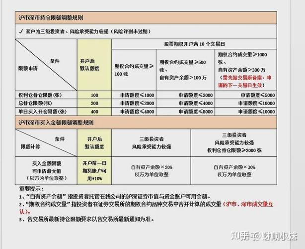 股票期权开户流程详解：创业板ETF期权开户步骤与条件