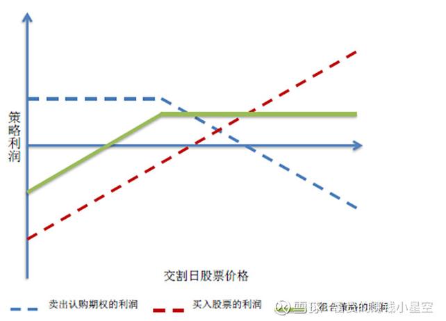股票期权开户流程：新手必看，3步搞定交易权限