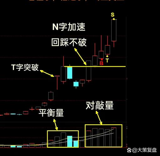 中国股市投资难度_股市牛市和熊市意思_A股市场长期走势分析