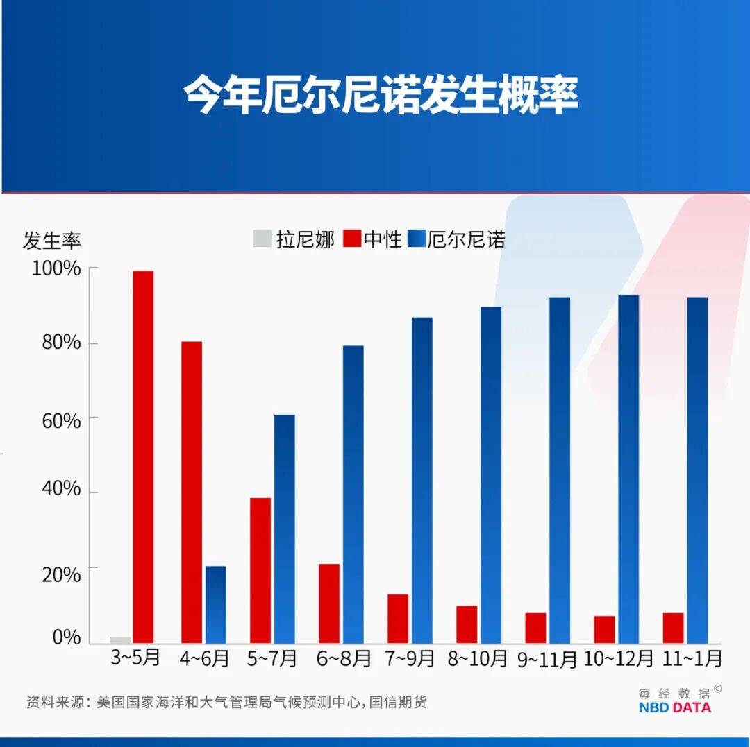 全球气候变暖对厄尔尼诺的影响_厄尔尼诺现象的征兆不包括_厄尔尼诺现象与极端天气关联性分析